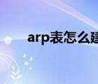 arp表怎么建立的 arpanet建立时间 