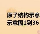 原子结构示意图1到36图电子排布 原子结构示意图1到36 