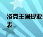 洛克王国提亚技能表图片 洛克王国提亚技能表 